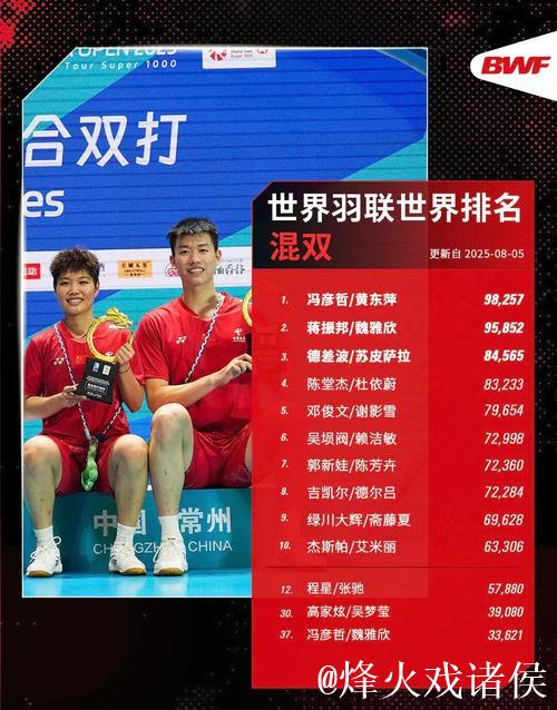 马来西亚羽毛球公开赛:石宇奇、陈雨菲进四强 马来西亚羽毛球公开赛:石宇奇、陈雨菲进四强