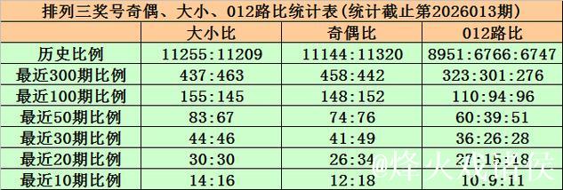 014期黄欢排列三预测奖号:组六6码参考 014期黄欢排列三预测奖号:组六6码参考