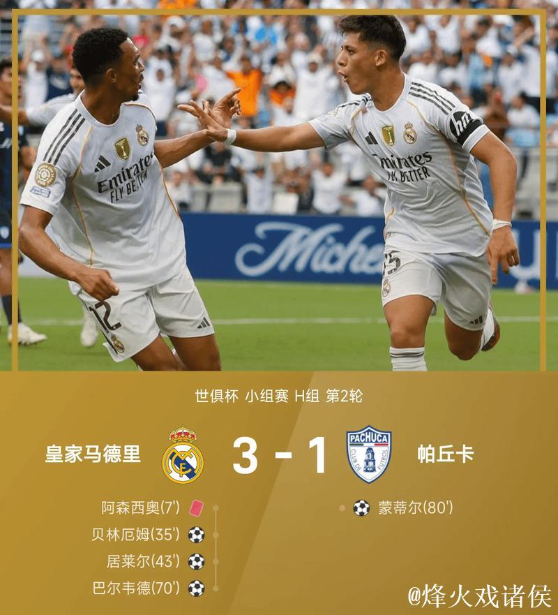 皇马世俱杯首秀险翻车!数据示次轮大胜帕丘卡 皇马世俱杯首秀险翻车!数据示次轮大胜帕丘卡